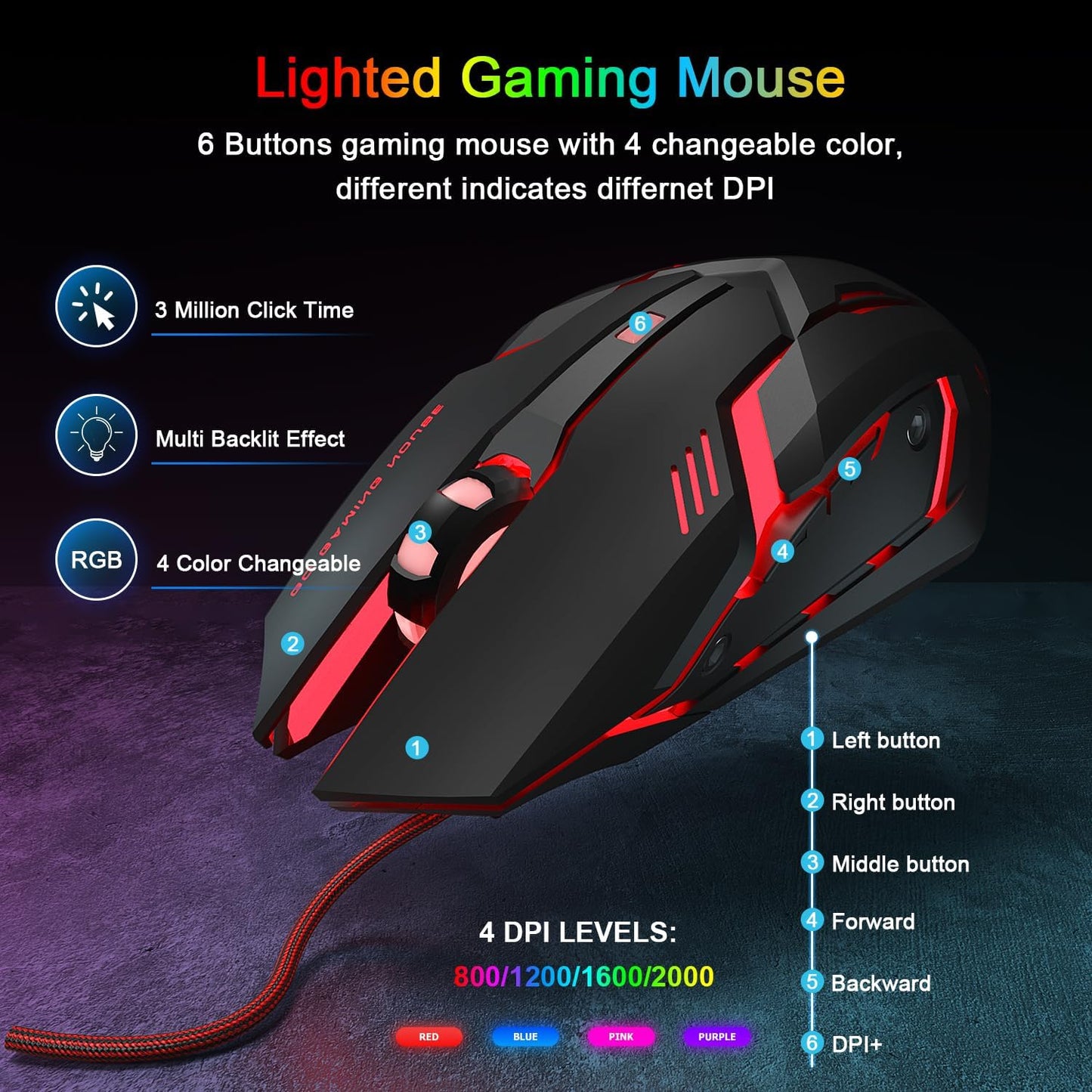 Ultimatives 4-in-1 Gaming Komplett-Set