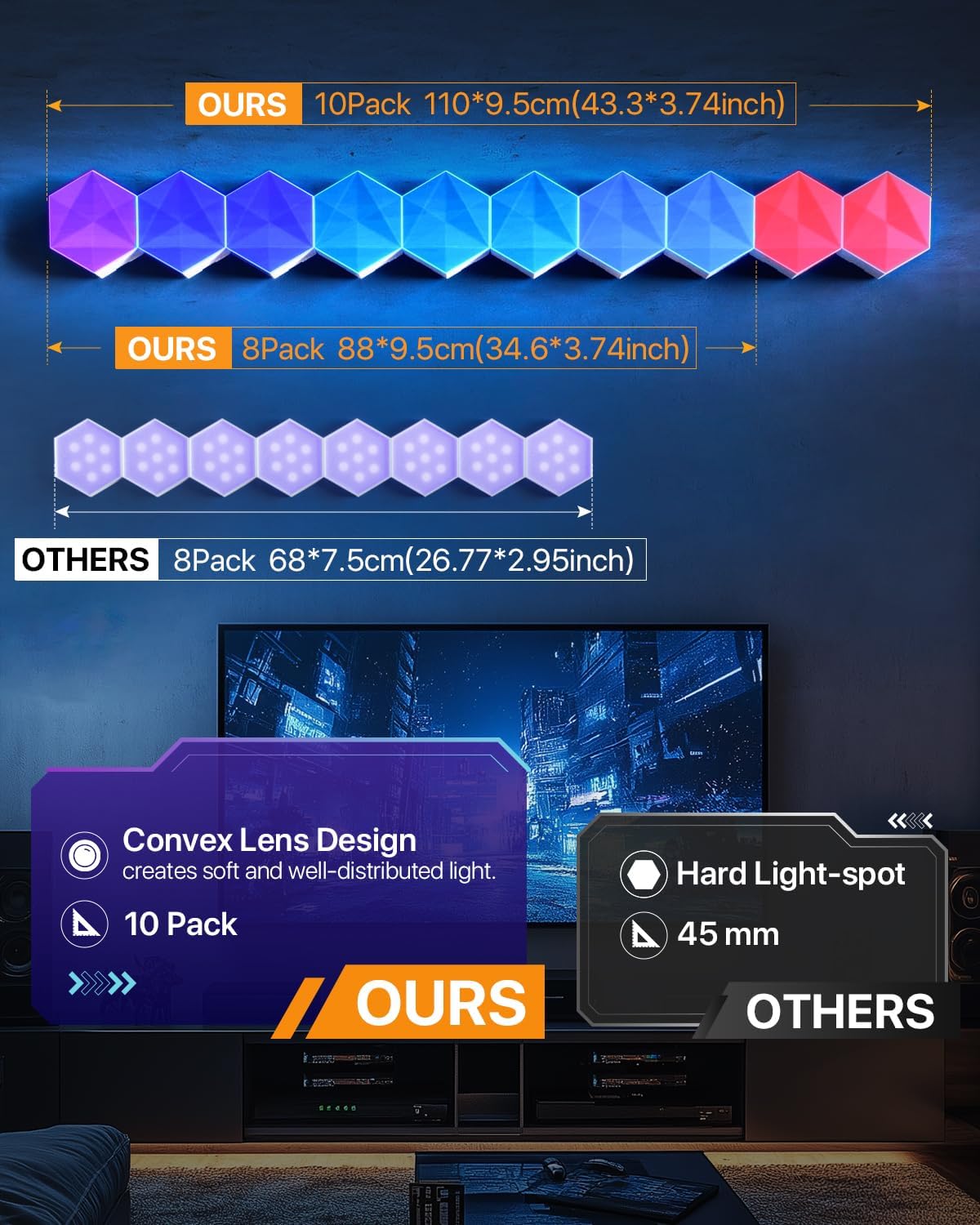 Modular RGB-IC Hexagon Wall Light System