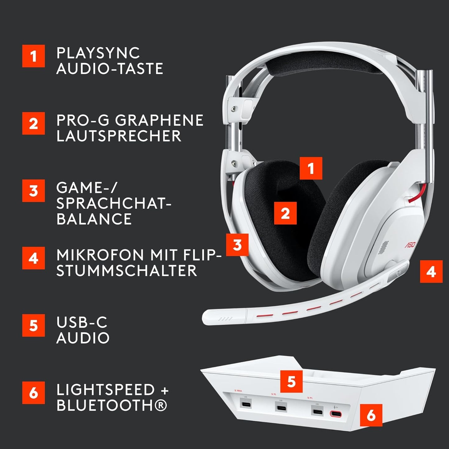 Premium Multi-System Gaming Audio-System – Universelles Sound-Setup für alle Konsolen