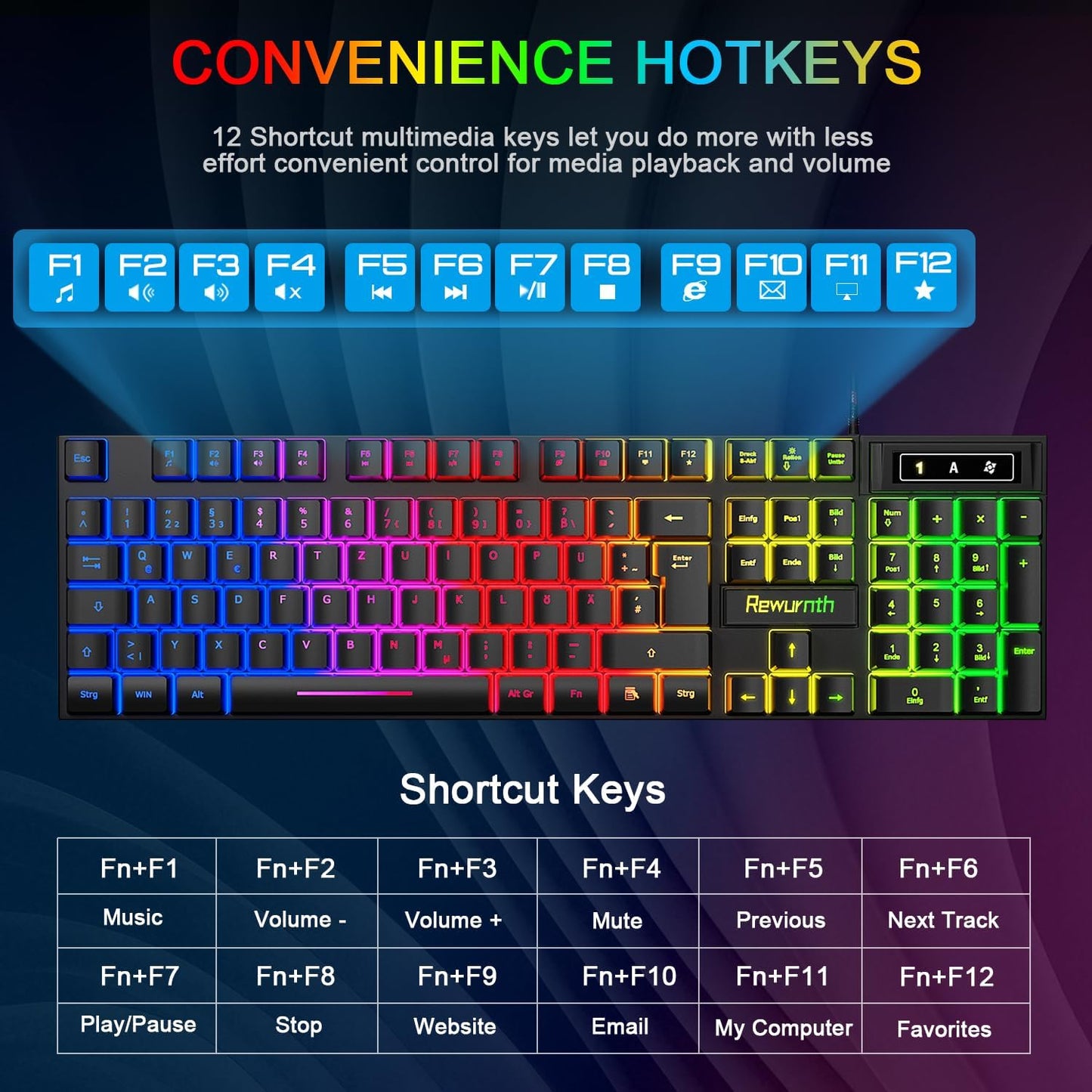 Ultimatives 4-in-1 RGB Gaming Komplett-Set