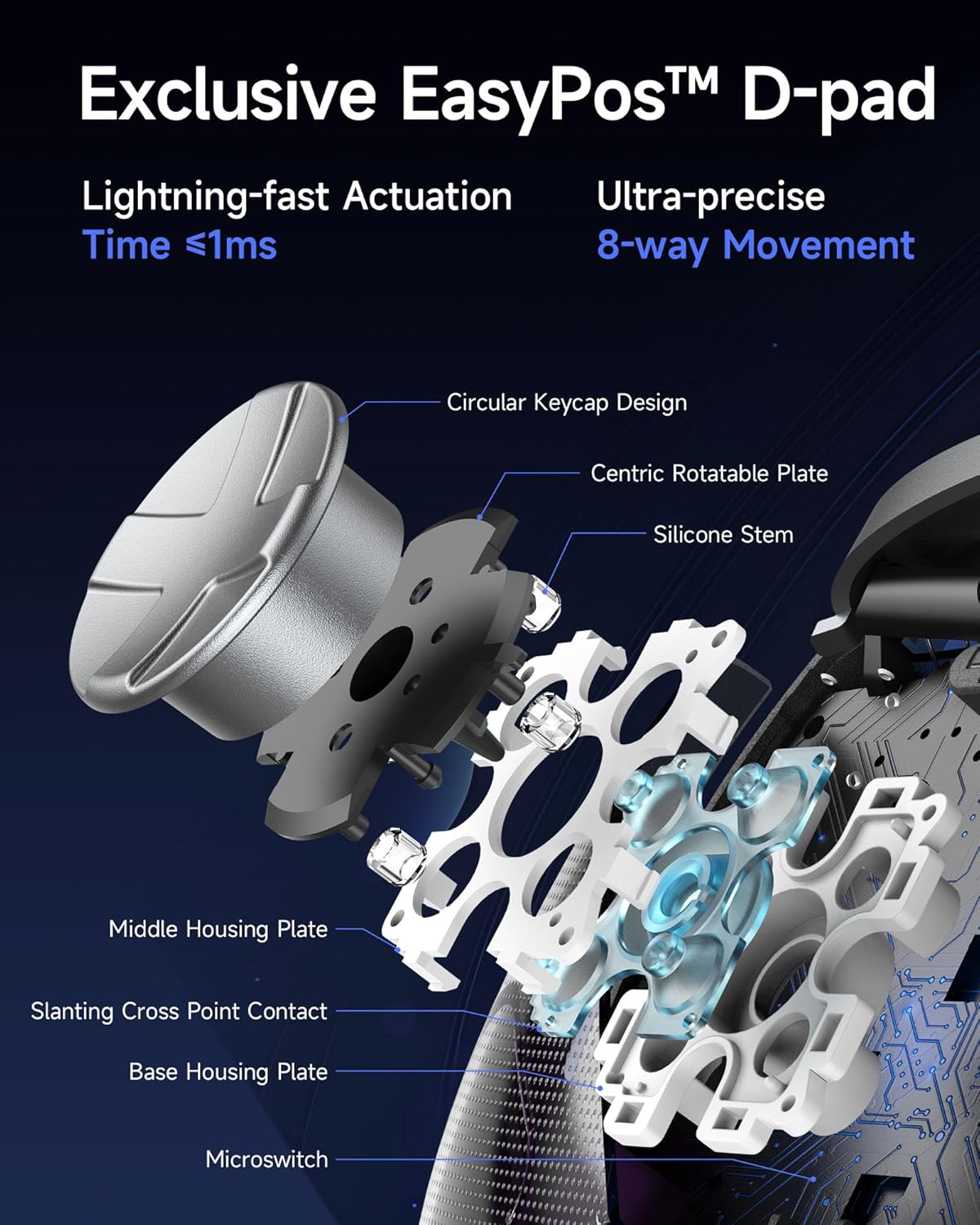 Anti-Drift Pro Controller mit Ladestation