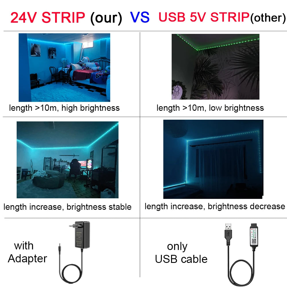 Immersives Musik-Synchronisiertes Lichtsystem