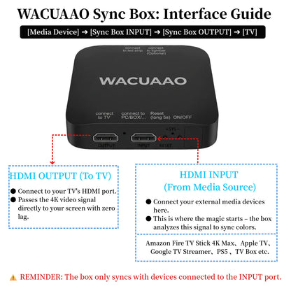 WACUAAO LED HDMI Sync TV Backlight for PS5/Apple TV/Fire Stick, Immersive Gaming Light Strip, Works with External TV Boxes ONLY