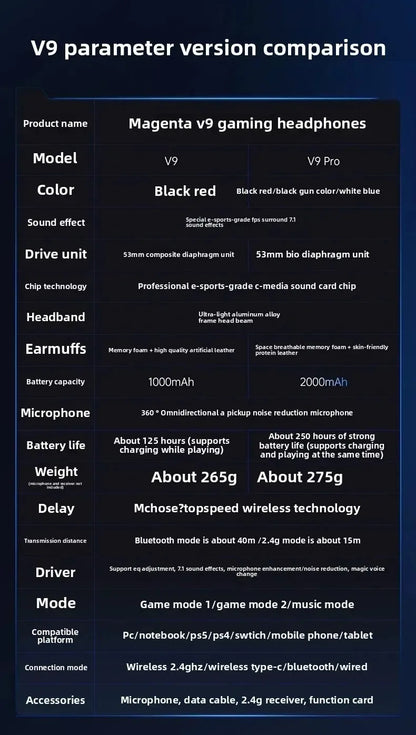 V9 PRO Wireless 7.1 Gaming Headset
