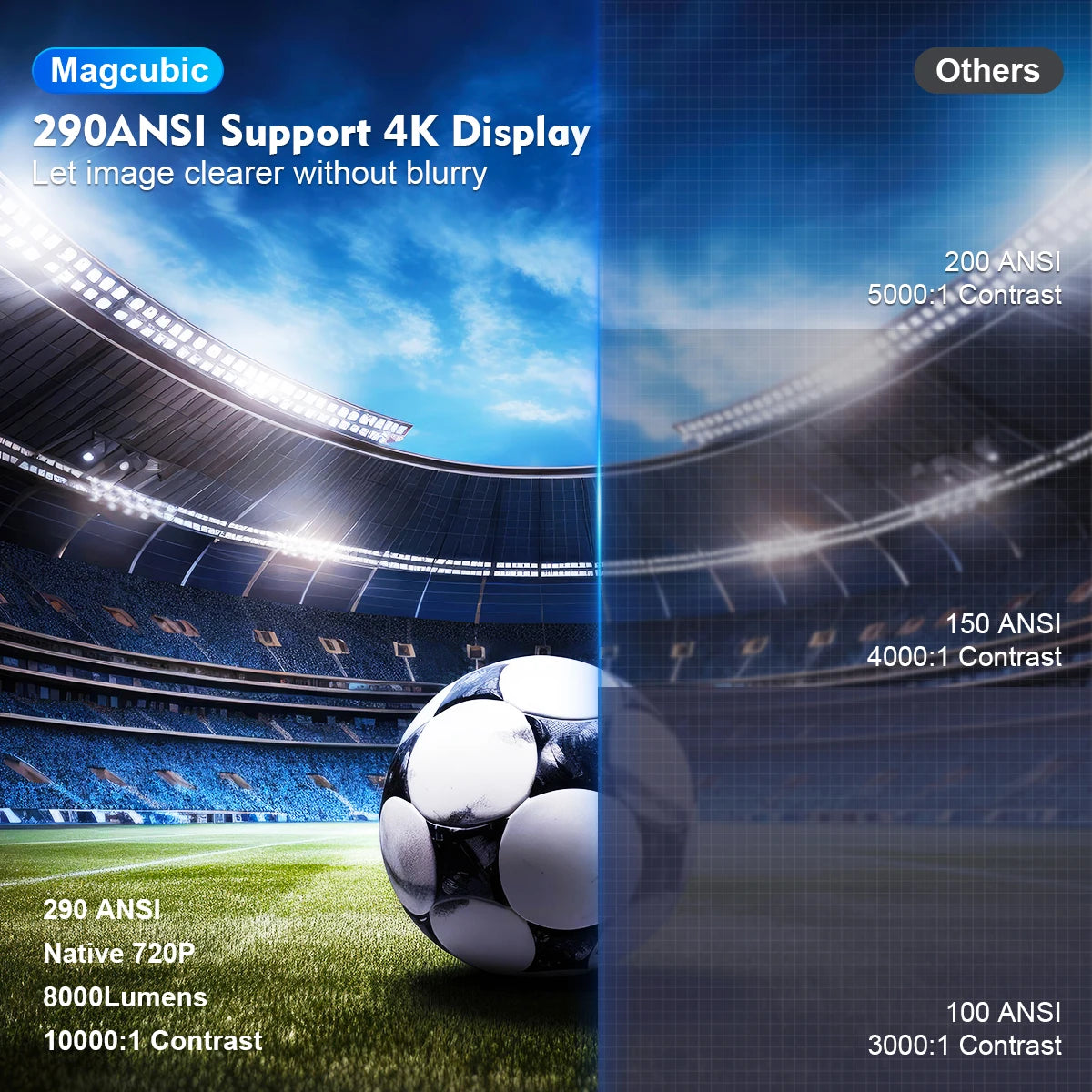 Magcubic Projector HY300 Pro 8K Android 14 Dual Wifi6 290ANSI Allwinner H726 BT5.4 1080P 1280*720P Home Cinema Outdoor Projector