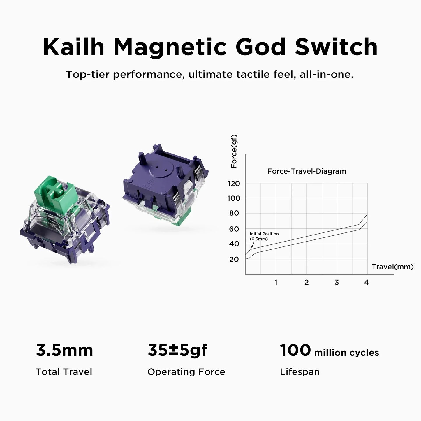 Ace68 Air Hall Effect Gaming Tastatur